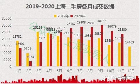 跌宕起伏的2020與2021上海樓市經歷了什麼