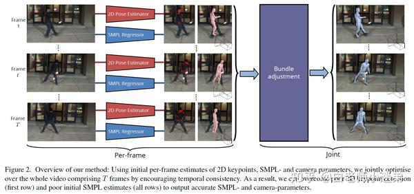 3D Human Mesh Recovery相关论文阅读笔记- 知乎