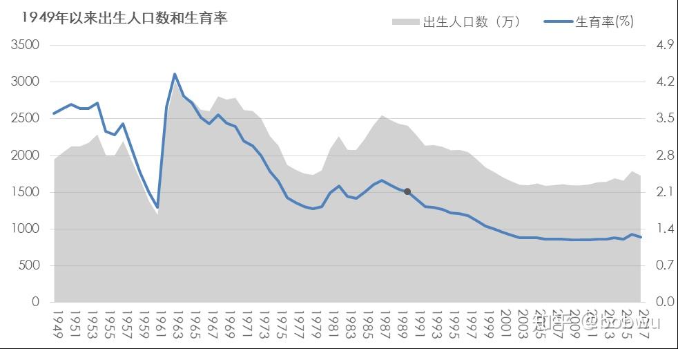 本周数读伴随低生育率发生了什么