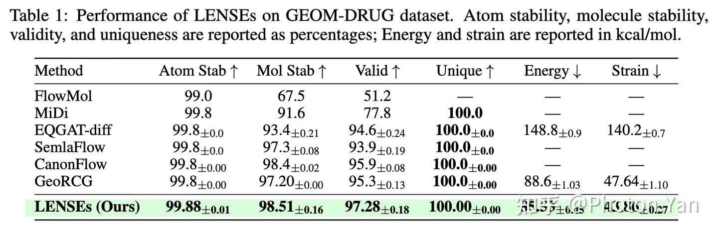 GEOM-DRUG generation results