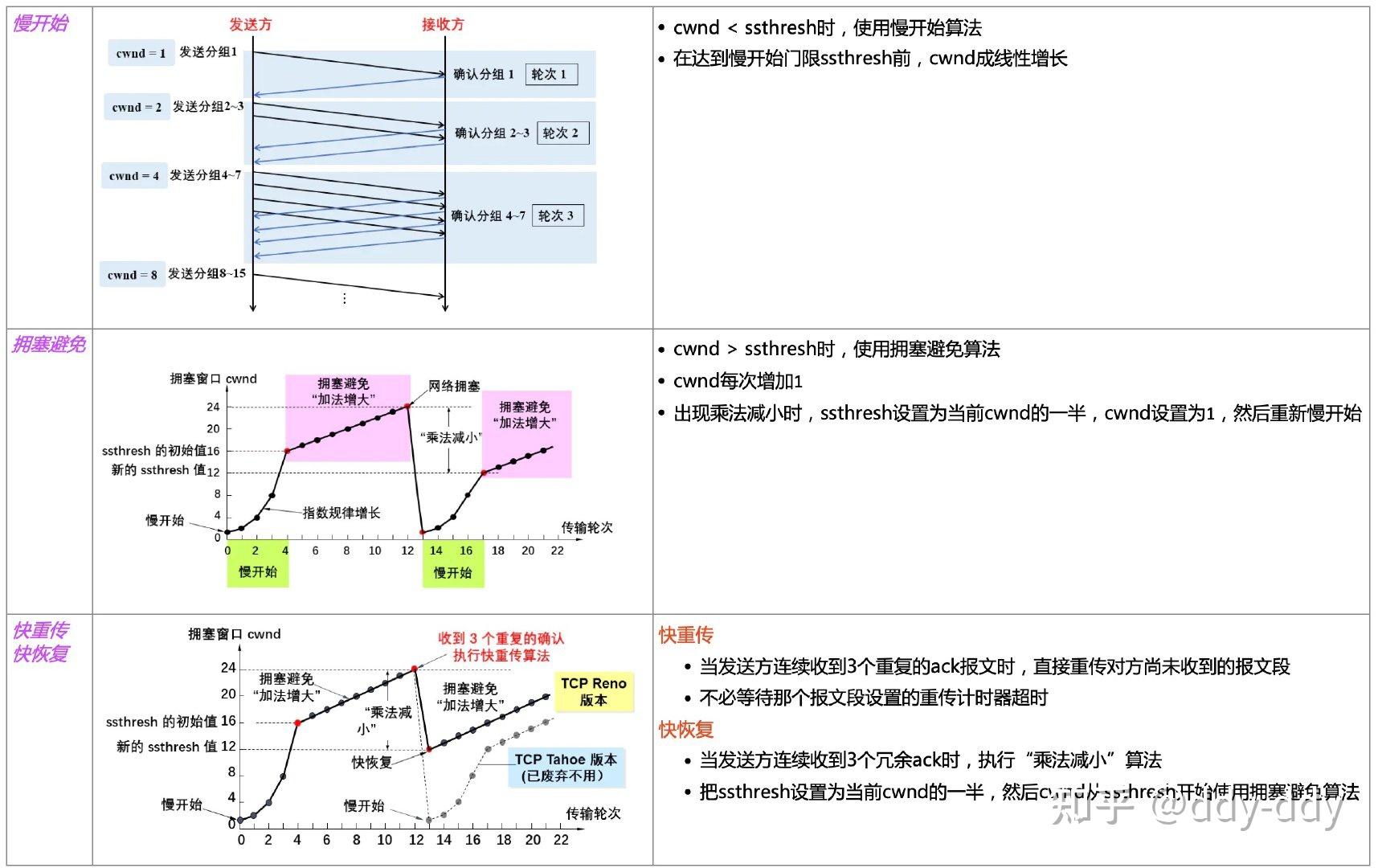 2023年计算机考研专业课408 - 王道书资源&做题本&OneNote电子笔记 - 知乎