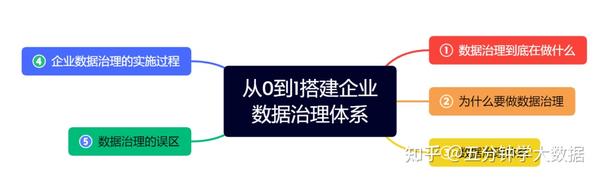 数据治理体系全面指南 知乎