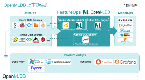 OpenMLDB Airflow Connector：让 MLOps 工作流更自由 - 知乎