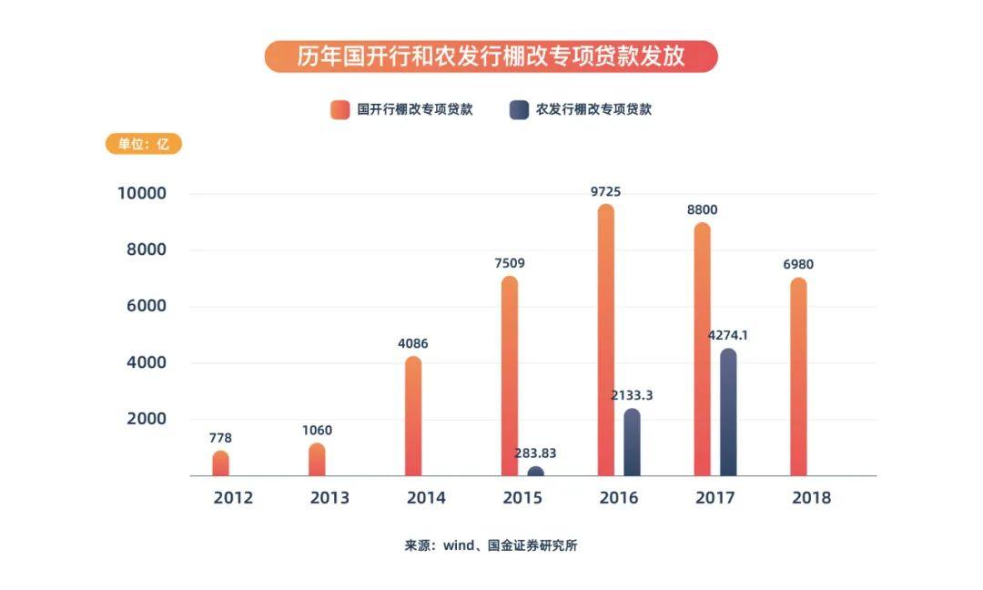 正好是中國棚改的大改之年:2008年10月中央出臺