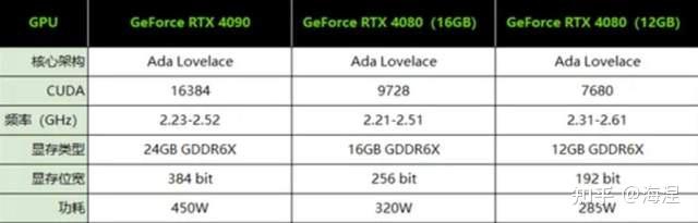 背刺自己？英伟达宣布取消发布RTX 4080 12G显卡，并赔偿相关费用 - 知乎