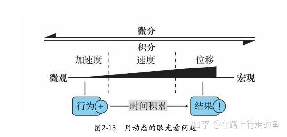 思考問題的底層邏輯一張圖看懂五大數學思維