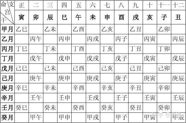 八字万能速查表【纯干货，大师速成班】 知乎 