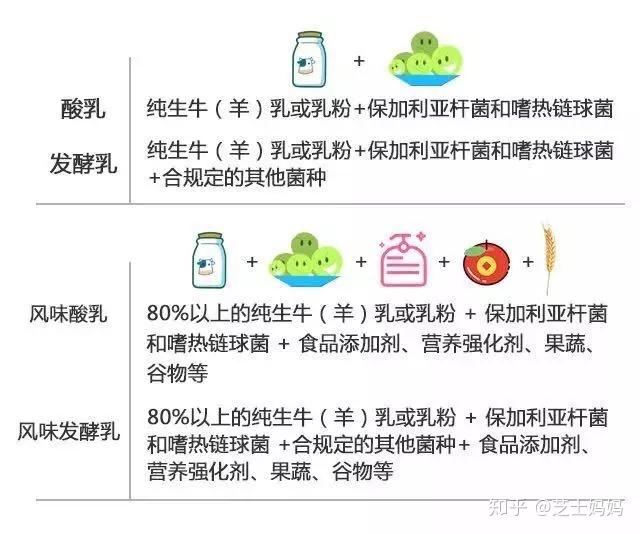 29款酸奶大测评原来最好的是它