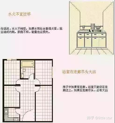 史上最全住宅风水100例图解 - 知乎