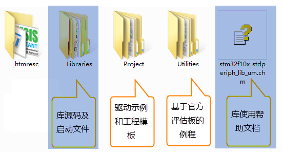 STM32 标准库 STM32 标准库