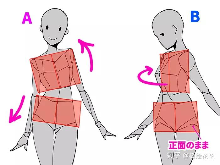 擺出各種姿勢吧如何使用臉繪製姿勢