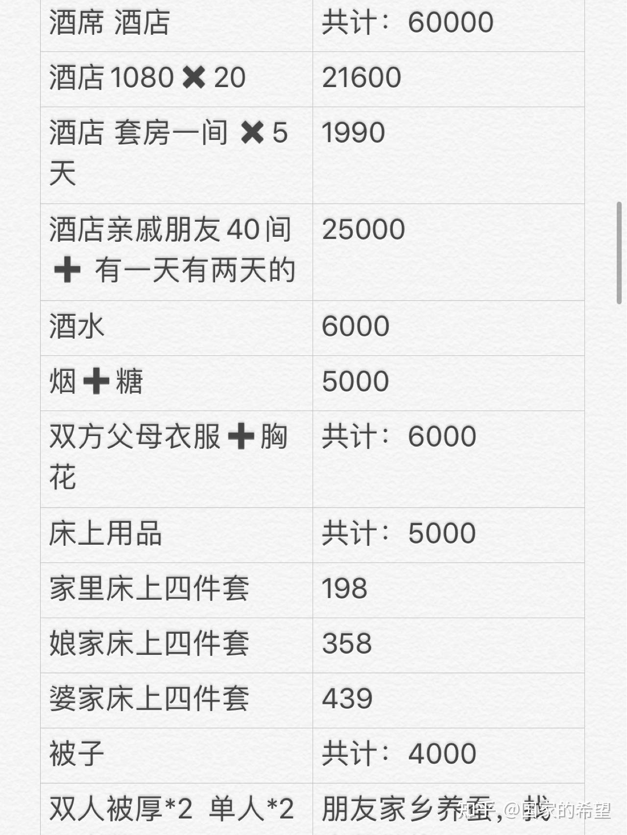 完美嫁衣帮我制定啦!婚礼清单备婚超简单哒