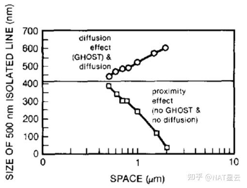 AZ photoresist光刻胶：AZ-5214 图像反转曝光剂量窗口优化及其在高深宽比T型栅结构制造中的应用 - 知乎