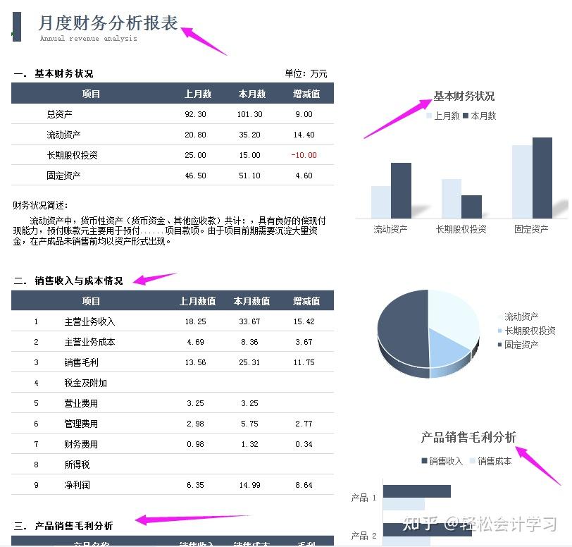 财务月报表表格怎么做? - 知乎