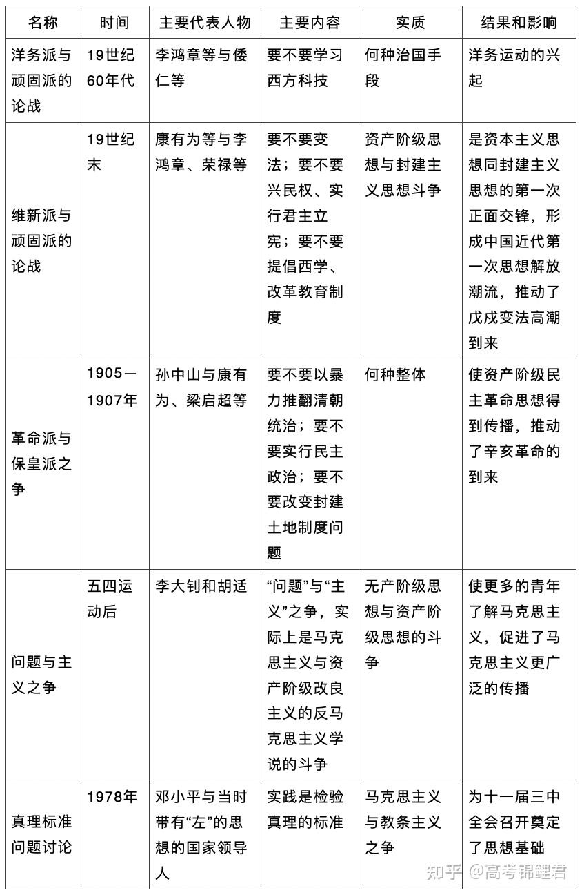 圖片新三民主義與中共革命綱領圖片新舊三民主義的比較(1)圖片新舊