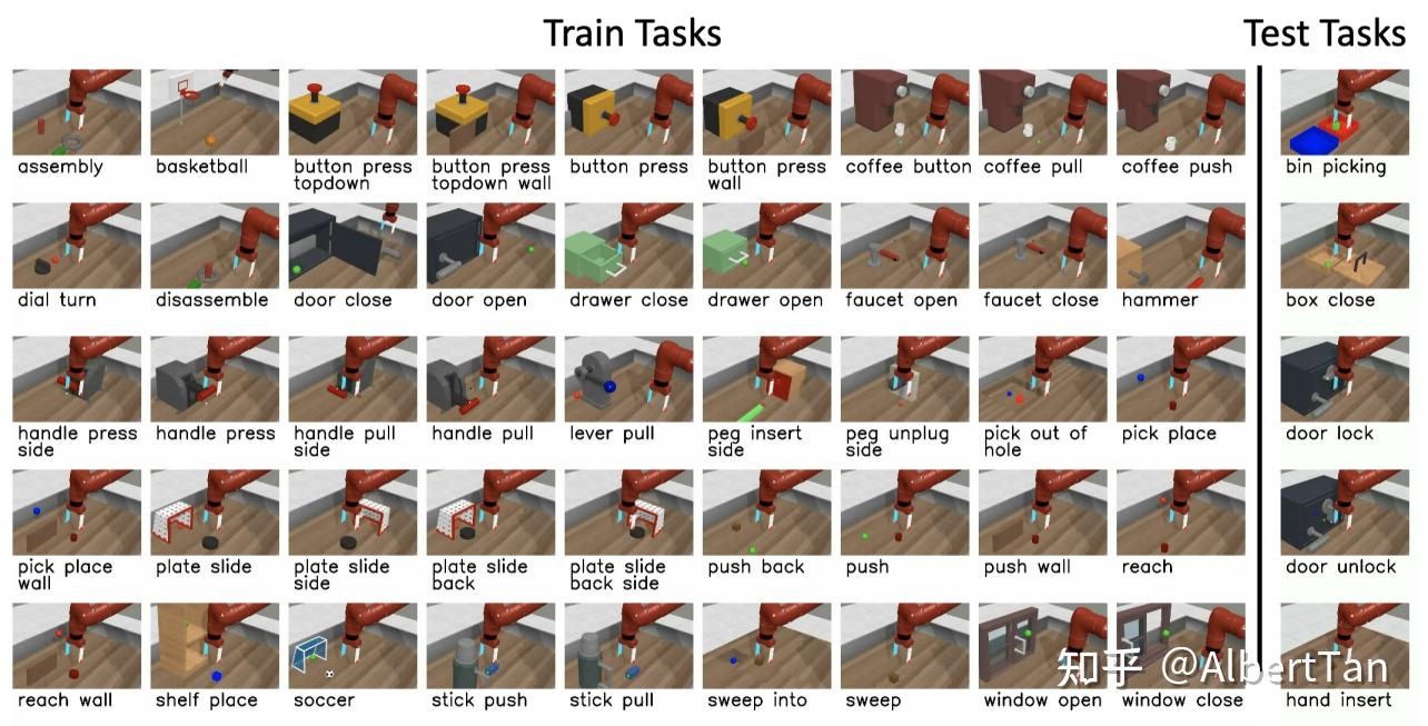 robotics simulation environments benchmarks collection 