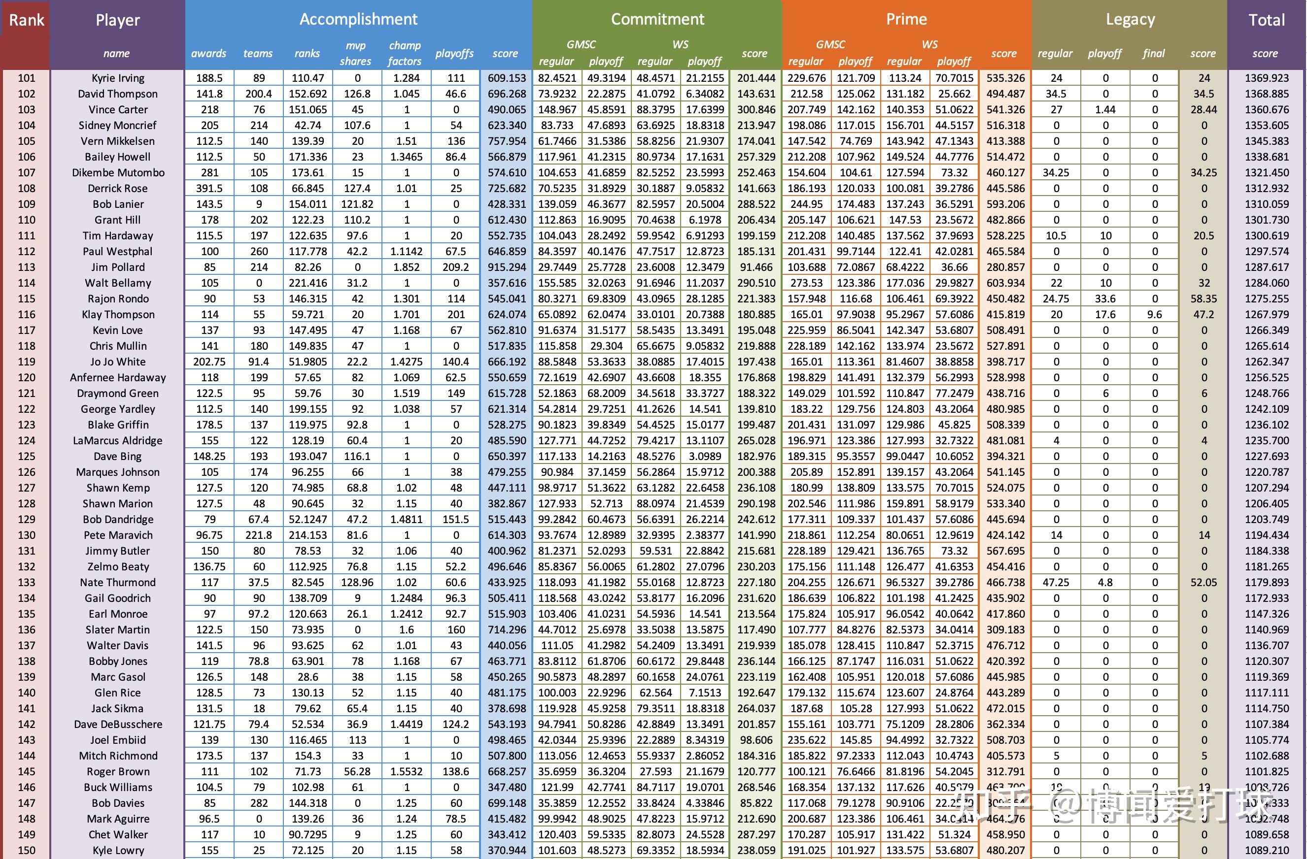 nba排名地位图片