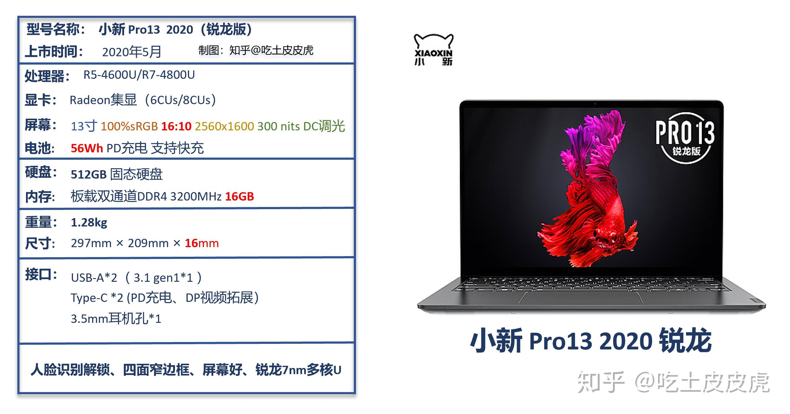 【双十二参考】联想小新pro13 2020 锐龙版