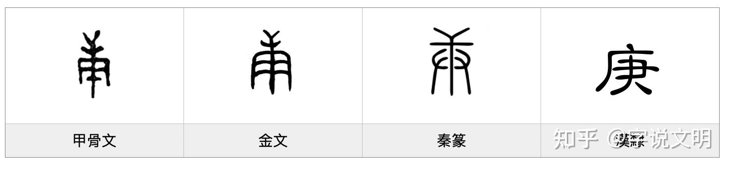庚——汉字的字元·基数与序数 - 知乎
