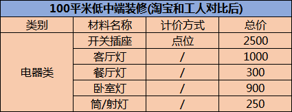 装修报价明细表内部资料