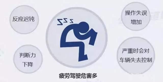 疲劳驾驶的危害