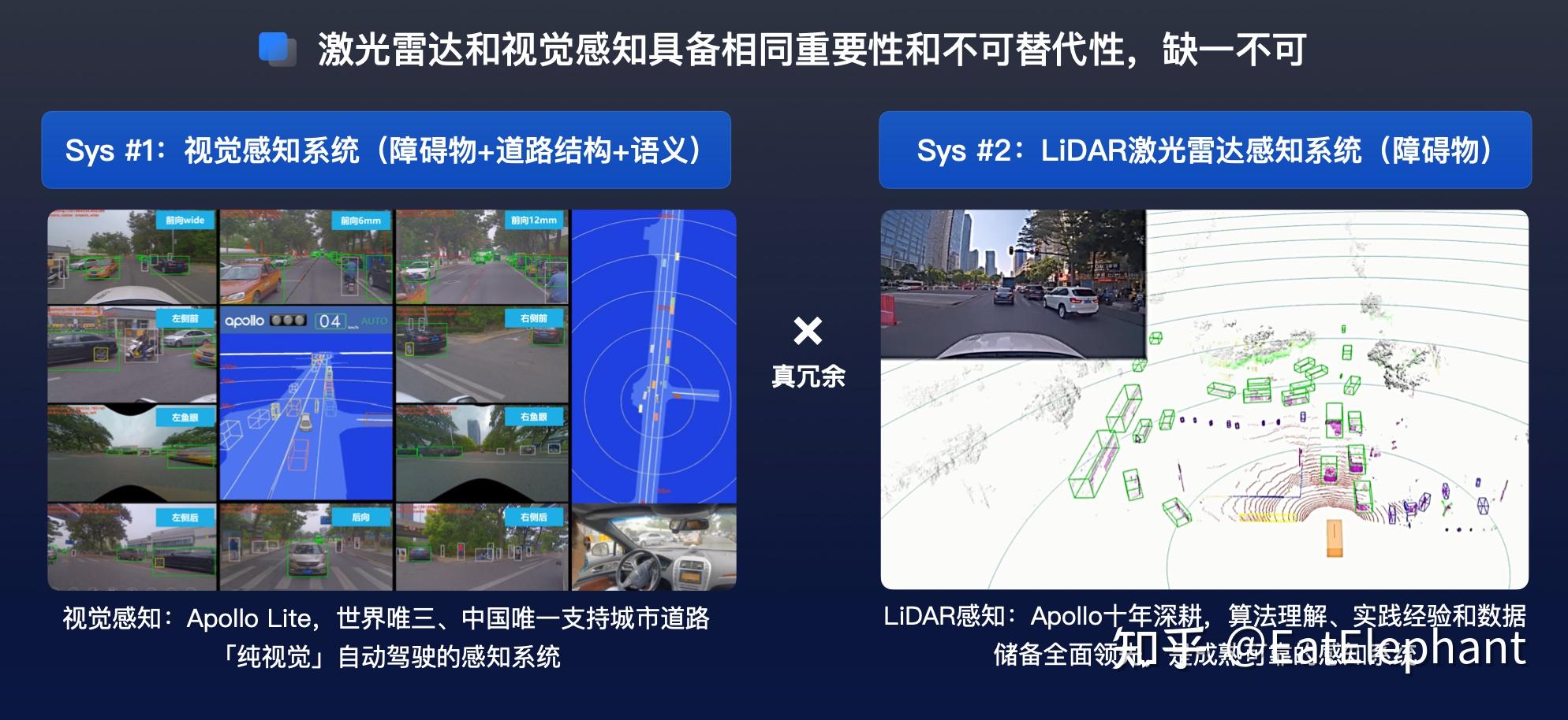 百度Apollo Day解析 - 自顶向下的自动驾驶之路 - 知乎