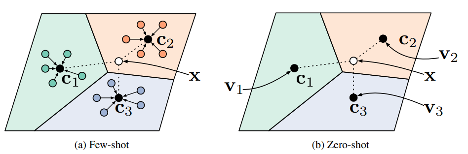 one-shot-image-classification