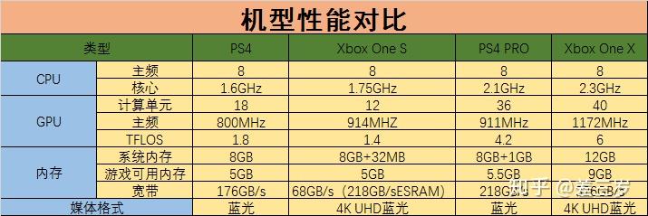 2022三大游戏机ps5xboxseriesxswitch选购指南8月更新