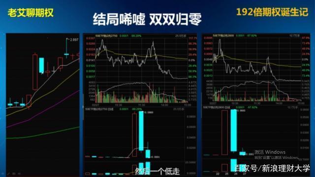 192倍期权是如何诞生的