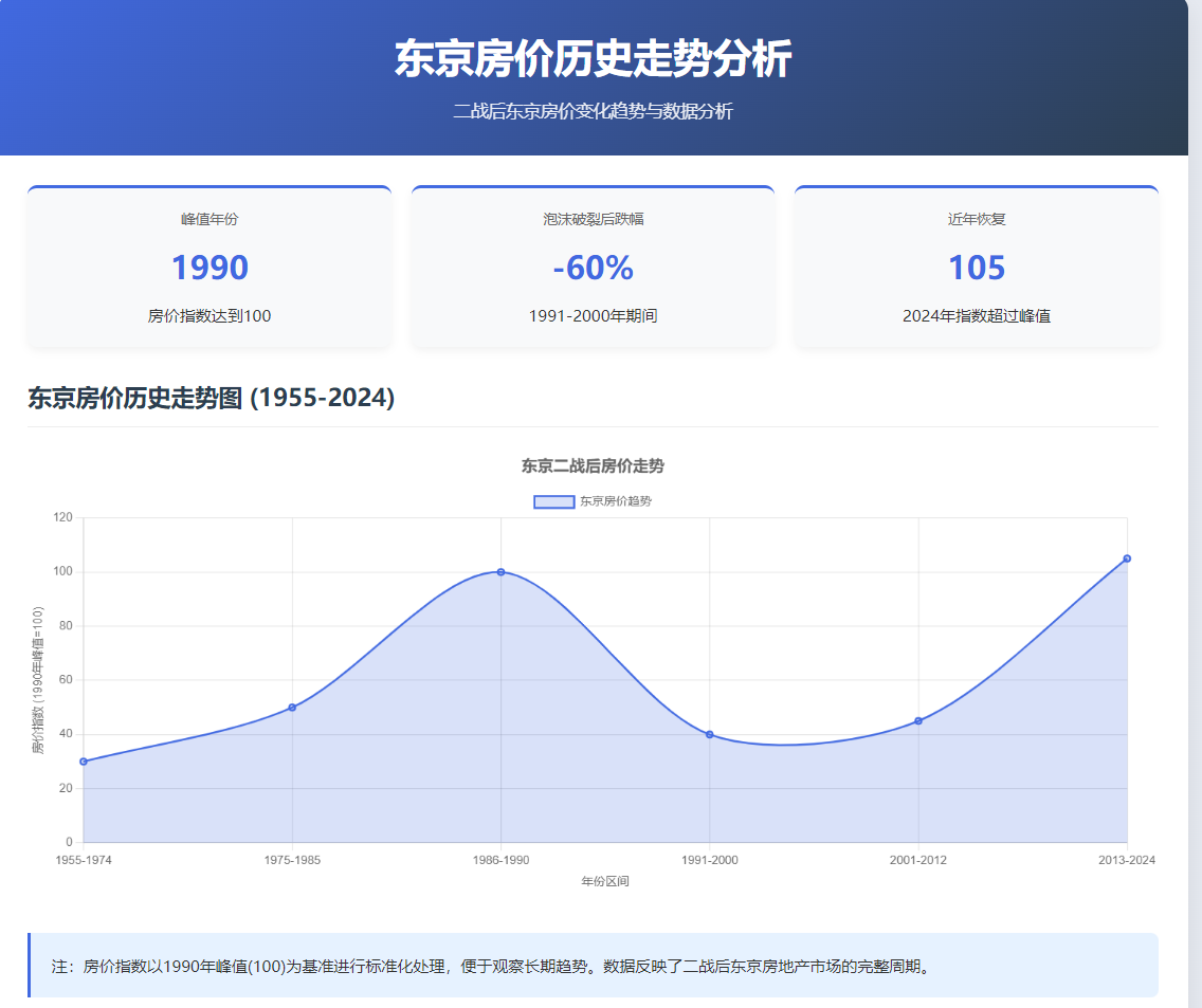 北京房价分析预测:基于东京经验的跨时空对比 - 知乎