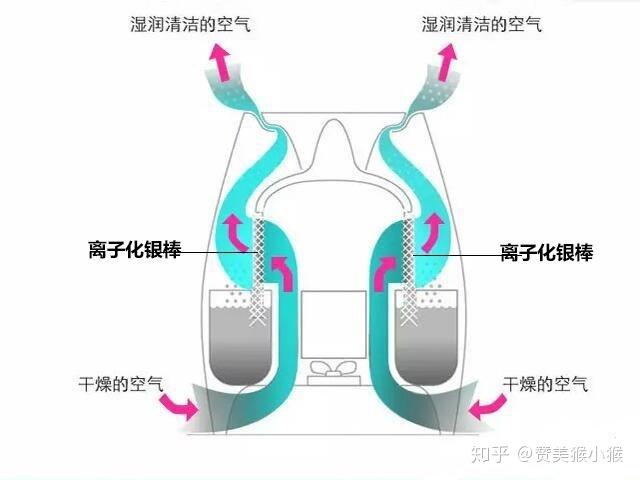 冬天室内必备神器，6款千元内冷蒸发式加湿器横评告诉你到底该选谁?