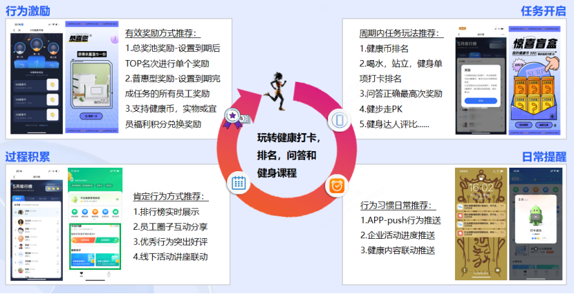 体检问题频发,员工健康值得关注