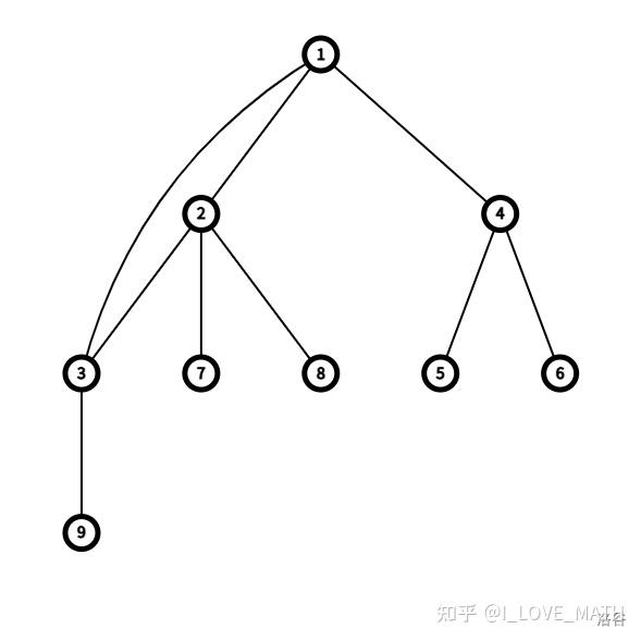 浅谈基环树 - 知乎