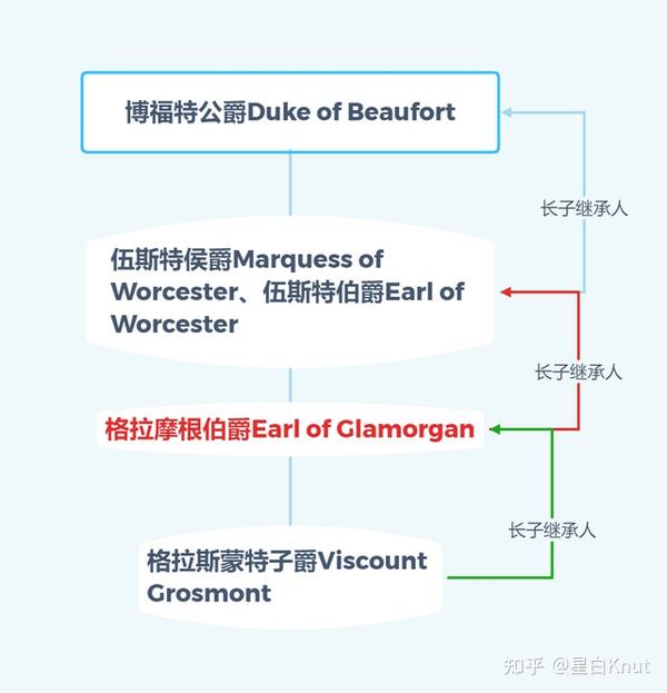 中世纪历史上居然没有格拉摩根伯爵? - 知乎