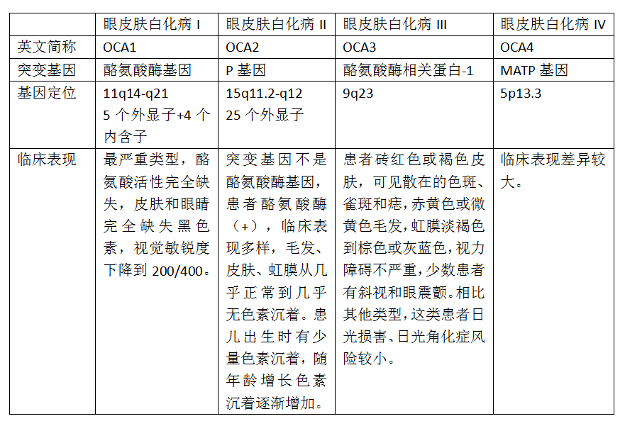你所不了解的白化病：来自月亮的孩子 知乎 