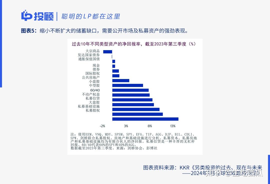 KKR洞见：另类投资的过去、现在与未来（转） - 知乎