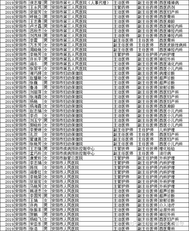 河南认人口_河南人口密度(2)