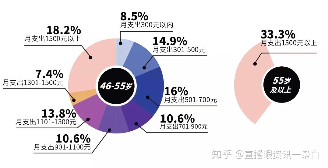 2,美妆消费者画像