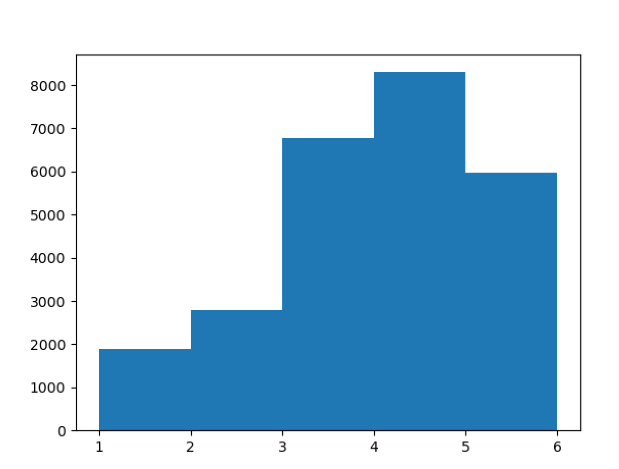 Python movielens 