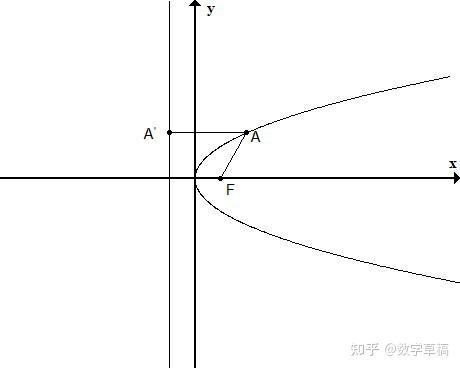 2圓錐曲線中的重要公式焦半徑公式