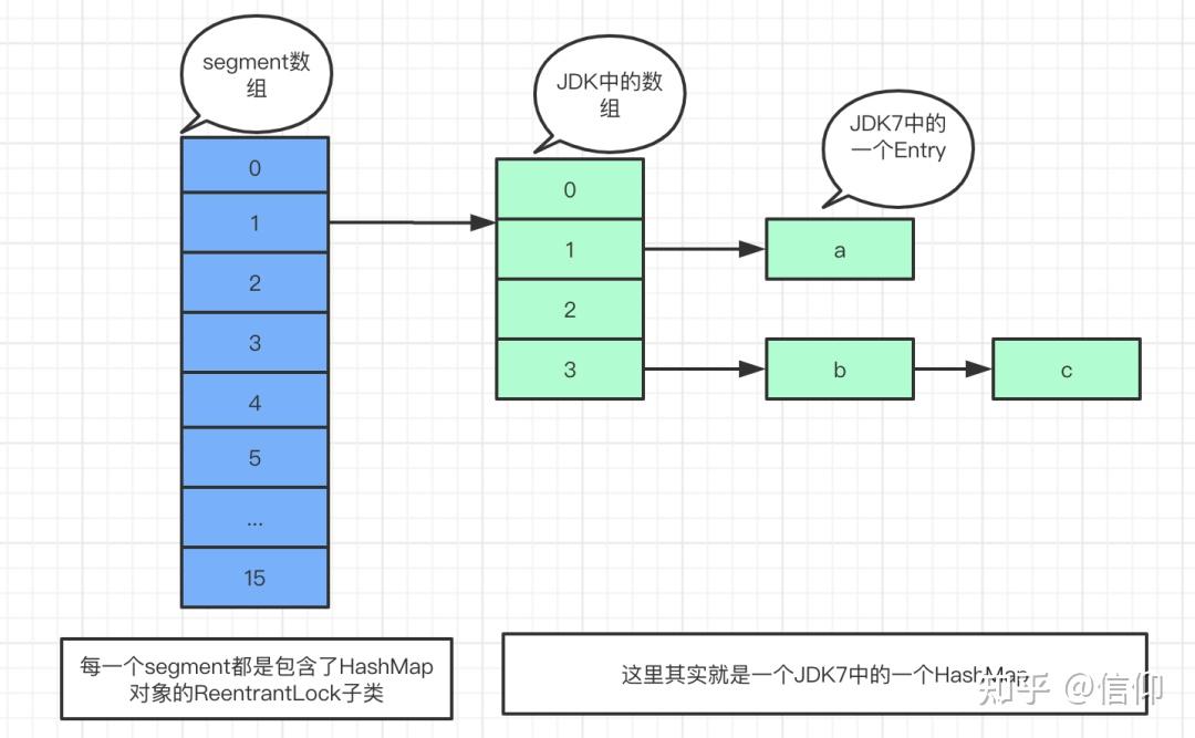 ConcurrentHashMap 知乎