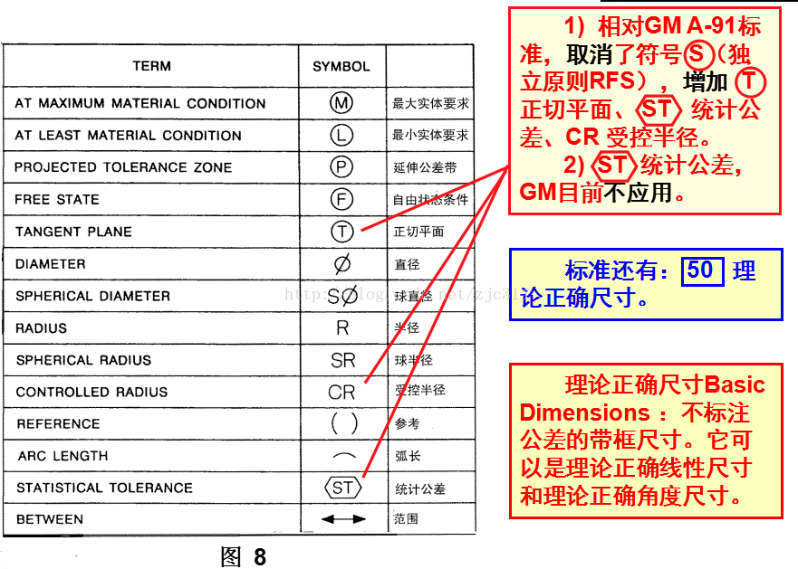 轮廓度符号及含义图片