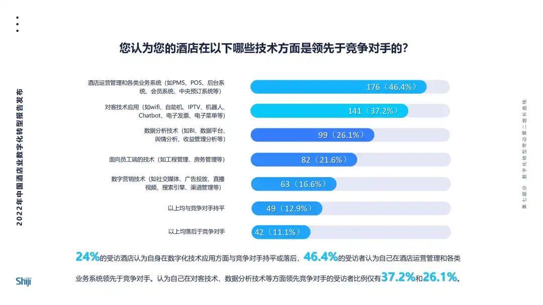 重磅发布 |《2022年中国酒店业数字化转型趋势报告——速赢制胜》万字长文解读 - 知乎