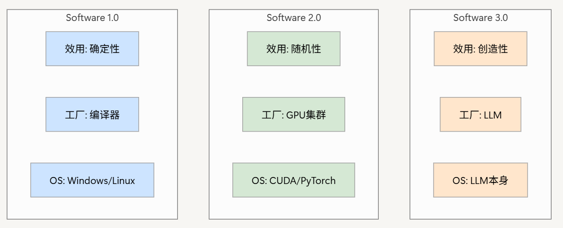 Karpathy大神描绘Software 3.0：如何从根本上重塑软件开发模式 - 知乎