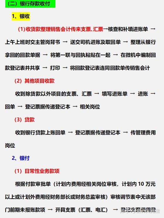 各岗位工作流程目录一、出纳岗详细工作流程1、现金收付2、银行存款收付