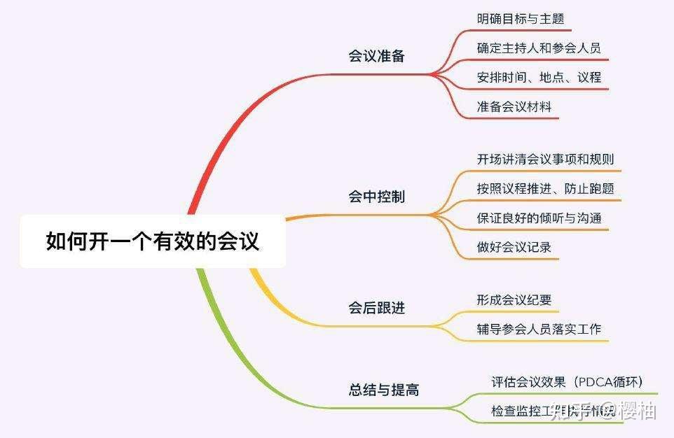 wbs建筑工程项目分解图图片