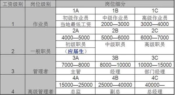 如何回答 你的期望薪资是多少 知乎