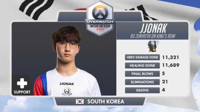 韩国队的武僧jjonak,在对阵中国时惊人的数据中国只在第四场有一些还