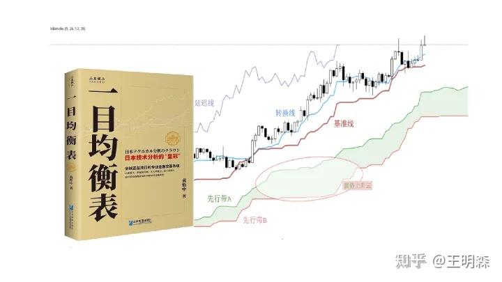 一目均衡表》一目山人的二阴介九阳选股公式- 知乎 一目均衡表》一目山人的二阴介九阳选股公式- 知乎
