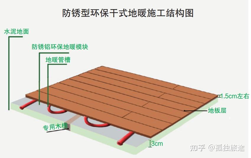 轻,薄,快,省等技术优势,完全满足装配式建筑干式工法的装配率评价要求